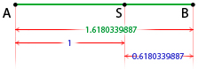 Golden  ratio line